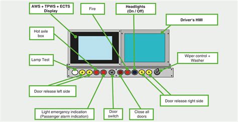 axle box temperature monitoring system